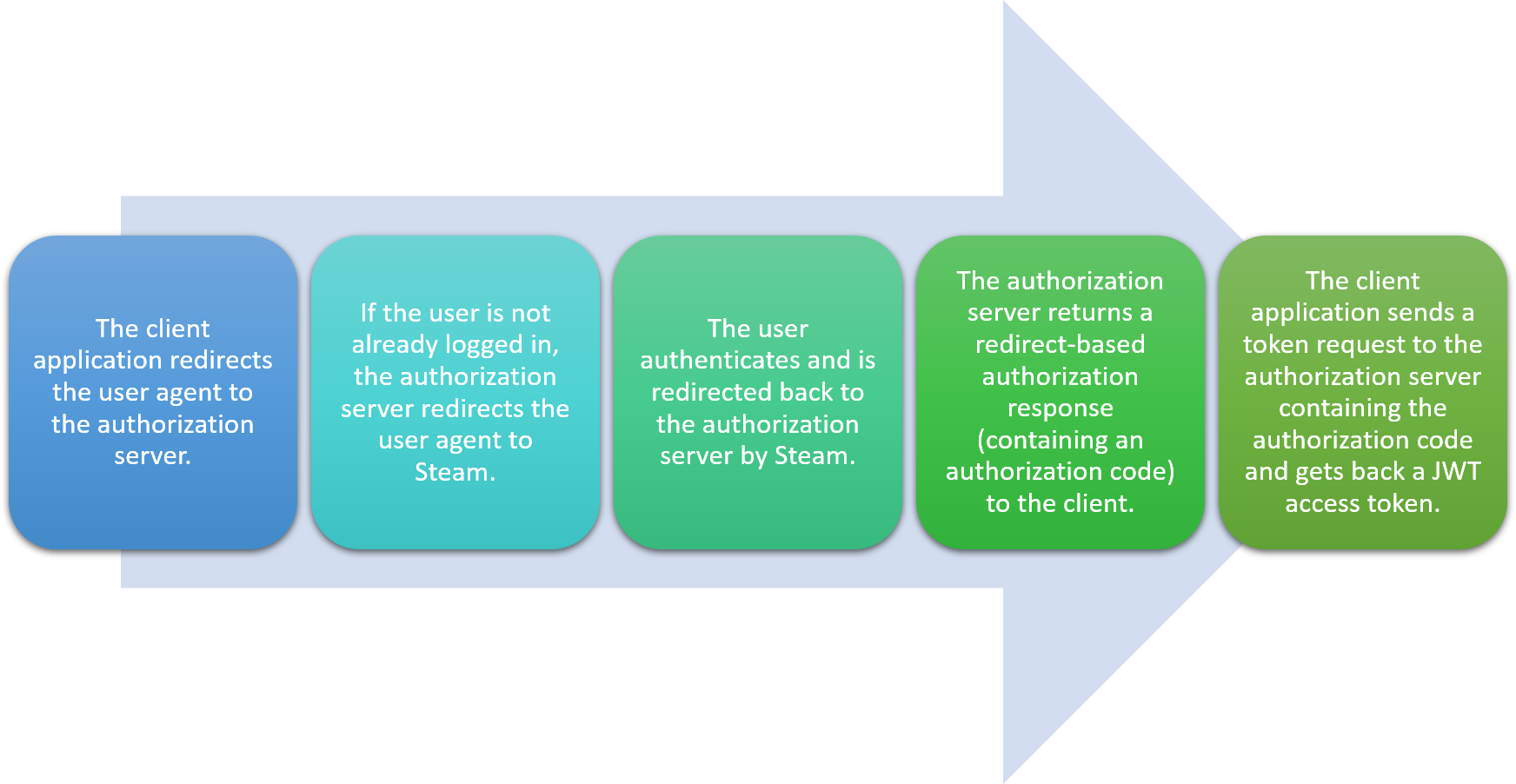 authorization-code-flow.png