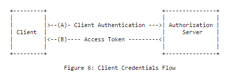 client-credentials-flow.png